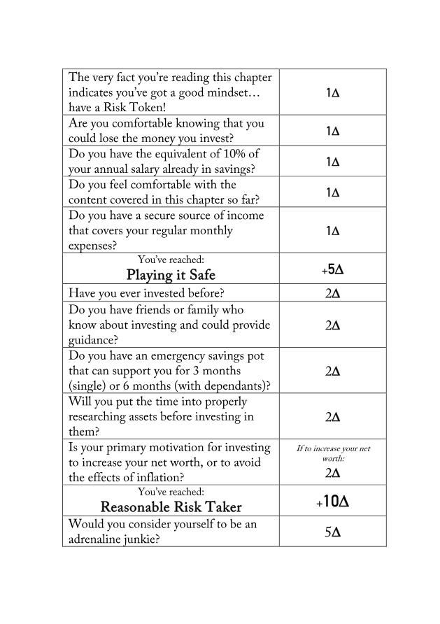 Risk Token Game — page 1 of 4